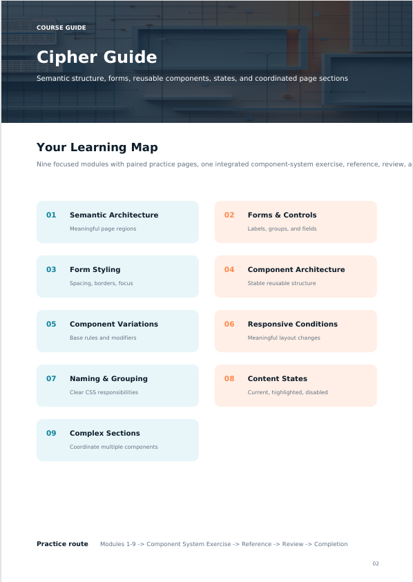 A digital course guide page titled 'Cipher Guide' with a dark header and a learning map layout showing nine modules in pastel blue and peach boxes on a white page.