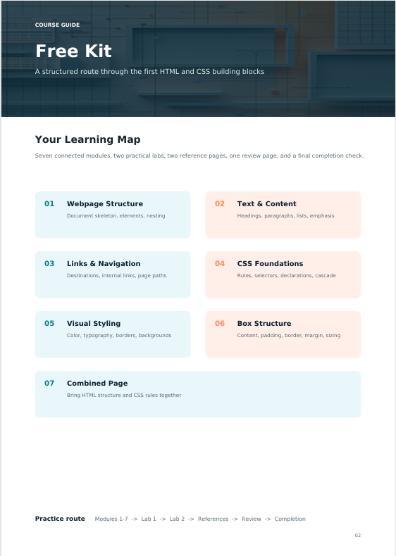 A digital course guide page titled 'Free Kit' with a dark header and a light body showing a learning map layout. The page lists six modules in pastel blue and peach boxes, including Webpage Structure, Text & Content, Links & Navigation, CSS Foundations, Visual Styling, and Box Structure, plus a practice route footer.