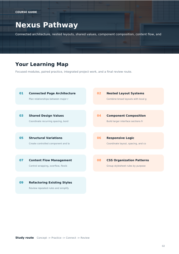 A digital course guide page titled 'Nexus Pathway' with a 'Course Guide' header and a 'Your Learning Map' section listing nine learning modules in alternating light blue and pale pink boxes on a white background.