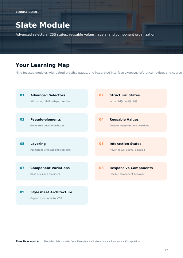 A digital course guide page titled 'Anchor Pathway' with a 'Your Learning Map' layout, showing nine modules in a two-column table with colored pastel labels on a white background.