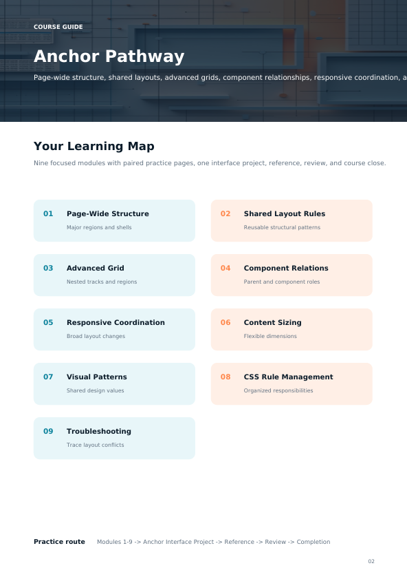 A digital course guide page titled 'Anchor Pathway' with a 'Your Learning Map' layout, showing nine modules in a two-column table with colored pastel labels on a white background.