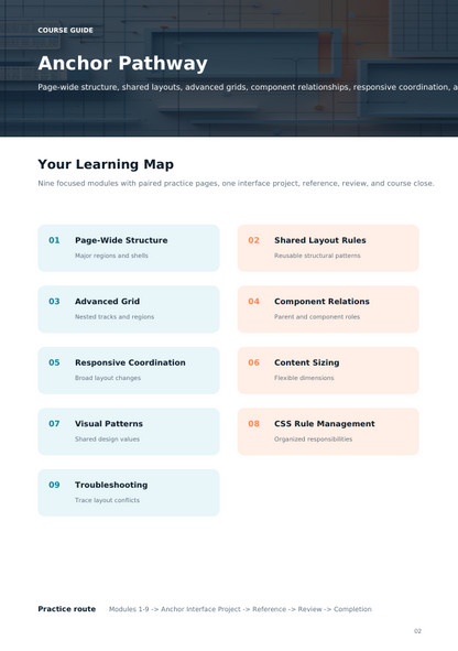 A digital course guide page titled 'Anchor Pathway' with a 'Your Learning Map' layout, showing nine modules in a two-column table with colored pastel labels on a white background.