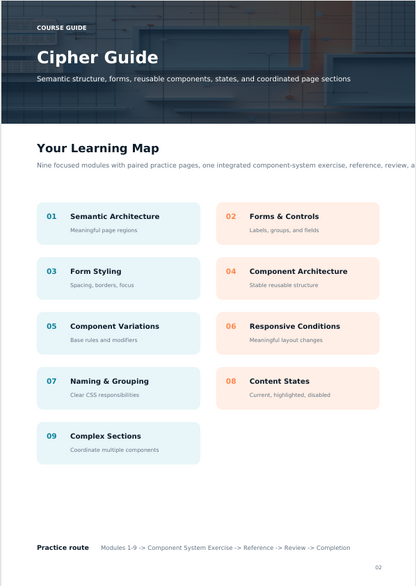 A digital course guide page titled 'Cipher Guide' with a dark header and a learning map layout showing nine modules in pastel blue and peach boxes on a white page.