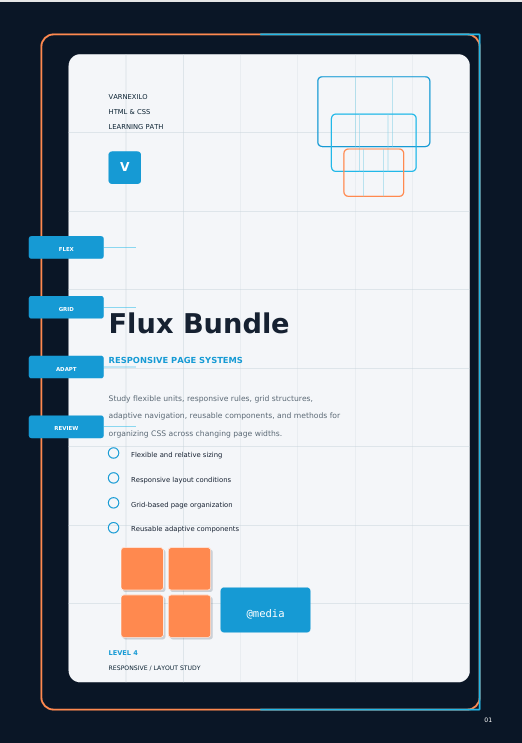 A digital graphic showing a stylized book or booklet cover titled 'Flux Bundle' with educational content about responsive page systems. The cover has a white background with a light grid, blue and orange geometric diagrams, and blue text blocks on the left side.