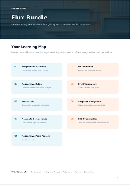 A digital course guide page titled 'Flux Bundle' with a dark header and a light body showing an 'Your Learning Map' layout with numbered modules in pastel boxes.