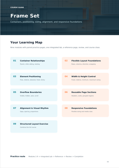 A digital course guide page titled 'Frame Set' with a dark header and a light section labeled 'Your Learning Map' containing nine numbered learning modules in pale blue and pale pink boxes on a white background.