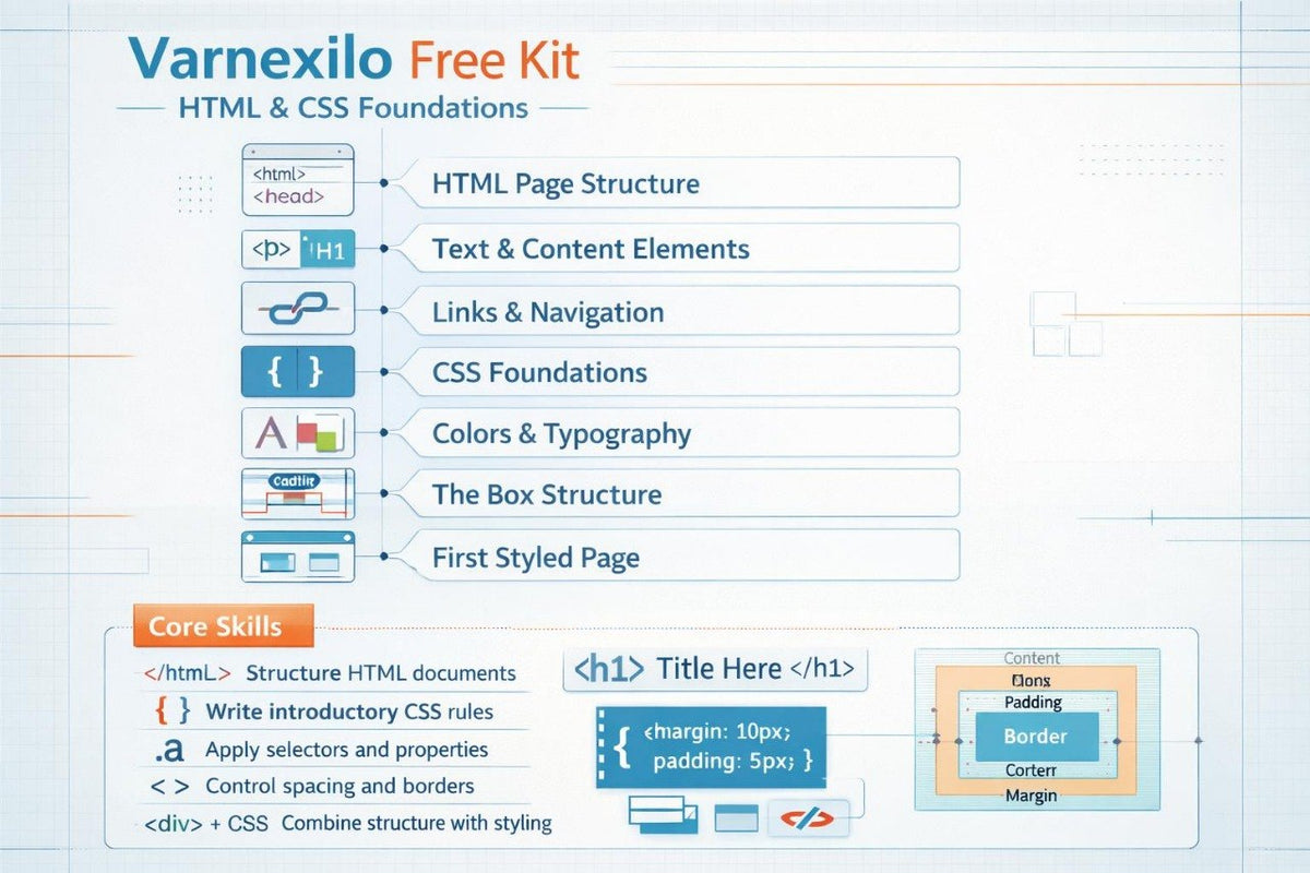 An educational infographic titled 'Varnexilo Free Kit HTML & CSS Foundations' outlining a curriculum roadmap with boxes, icons, and text detailing topics from HTML page structure to core CSS skills.