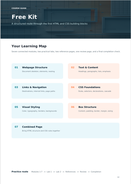 A digital course guide page titled 'Free Kit' with a dark header and a light body showing a learning map layout. The page lists six modules in pastel blue and peach boxes, including Webpage Structure, Text & Content, Links & Navigation, CSS Foundations, Visual Styling, and Box Structure, plus a practice route footer.