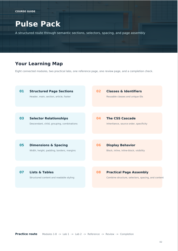 A digital course guide page titled 'Pulse Pack' with a dark blue header and a white body. The page outlines an eight-module learning map with numbered sections in pastel blue and peach boxes, including structured page sections, classes and identifiers, selector relationships, the CSS cascade, dimensions & spacing, display behavior, lists & tables, and practical page assembly.