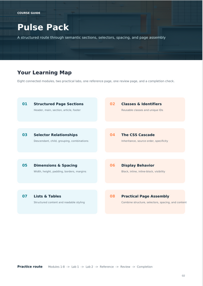 A digital course guide page titled 'Pulse Pack' with a dark blue header and a white body. The page outlines an eight-module learning map with numbered sections in pastel blue and peach boxes, including structured page sections, classes and identifiers, selector relationships, the CSS cascade, dimensions & spacing, display behavior, lists & tables, and practical page assembly.