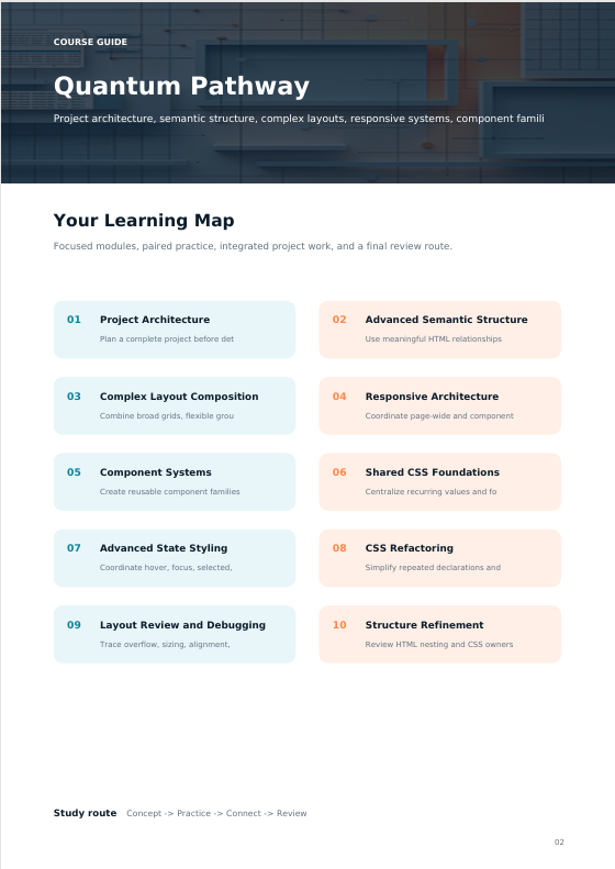A digital course guide page titled 'Quantum Pathway' with a 'Your Learning Map' layout. The page features a clean white background, dark gray text, and pastel-colored boxes highlighting ten learning modules, including Project Architecture, Advanced Semantic Structure, Complex Layout Composition, Responsive Architecture, Component Systems, Shared CSS Foundations, CSS Refactoring, and Structure Refinement.